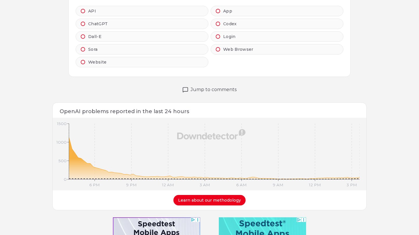 DownDetector：ChatGPT 投诉曲线