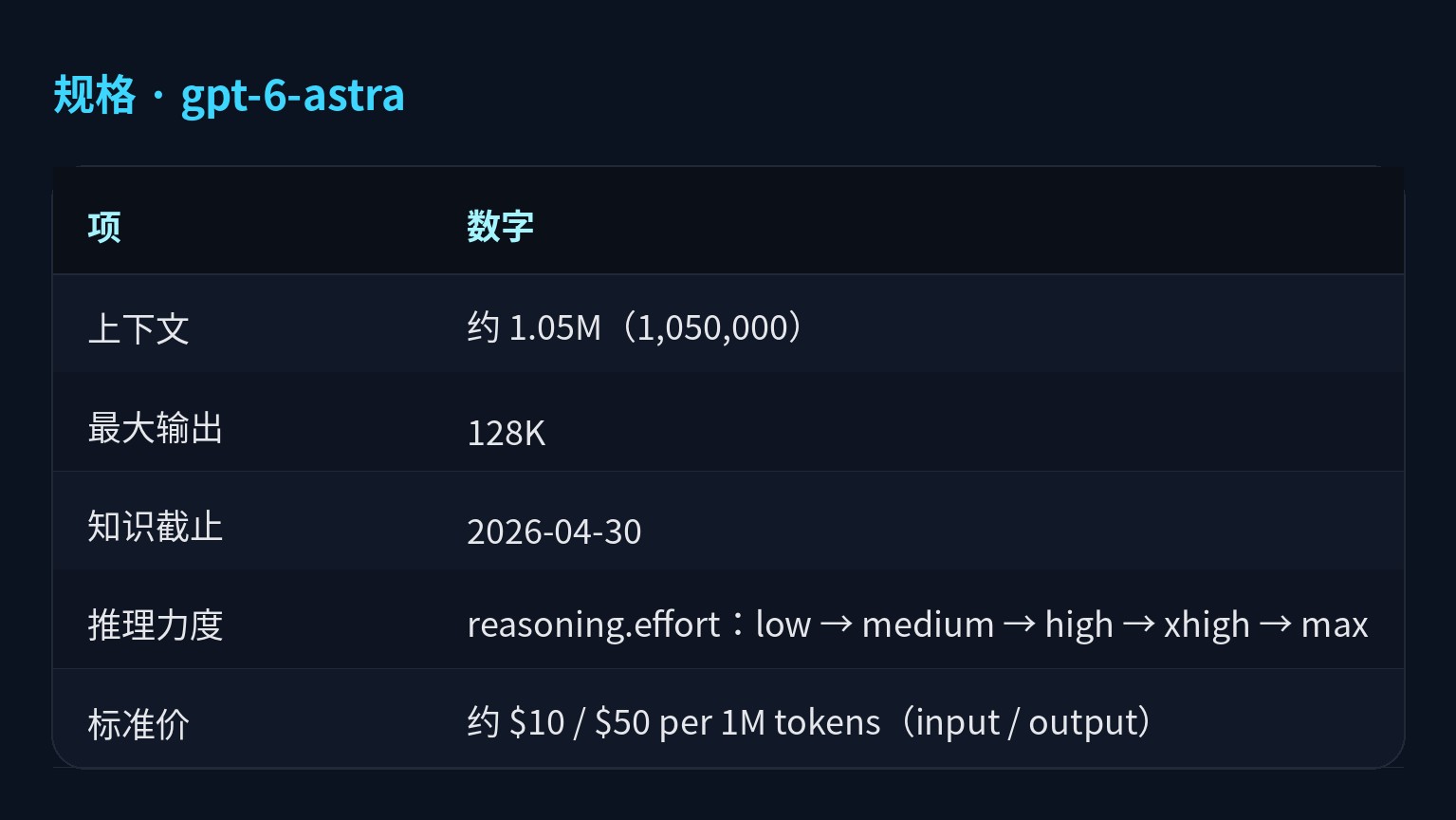 规格 · gpt-6-astra