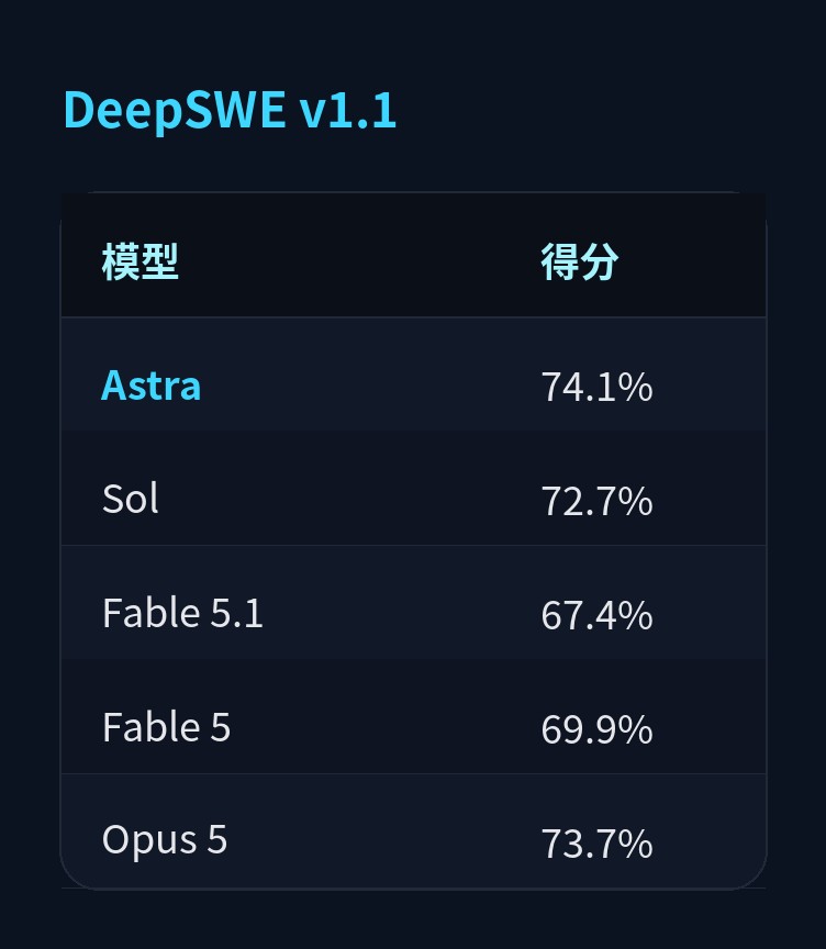 DeepSWE v1.1