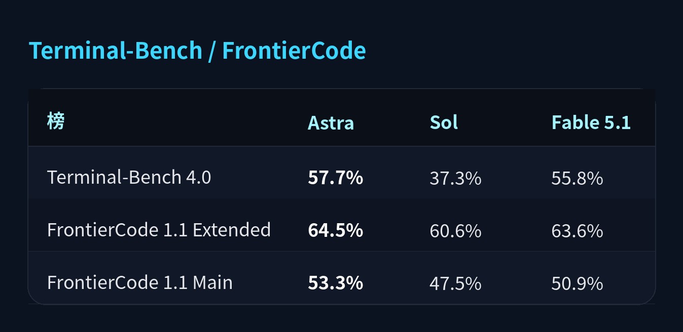 Terminal-Bench / FrontierCode