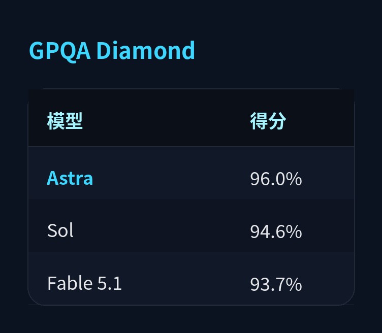 GPQA Diamond