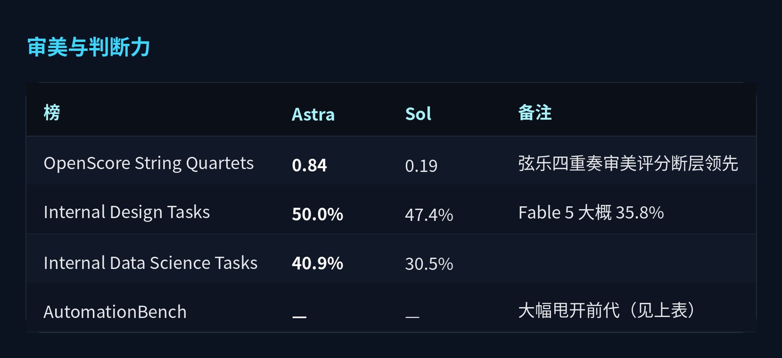 审美与判断力