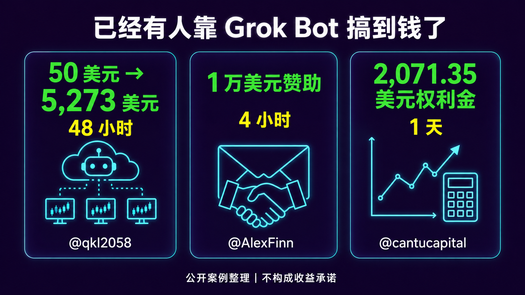 三个 Grok Bot 公开案例的金额和时间结果