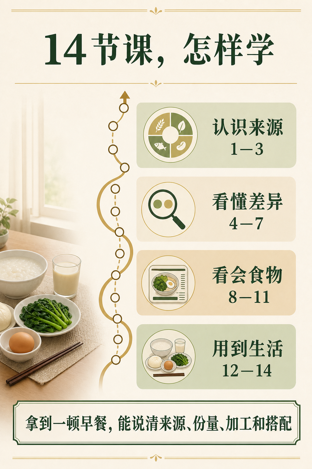 十四节学习路线