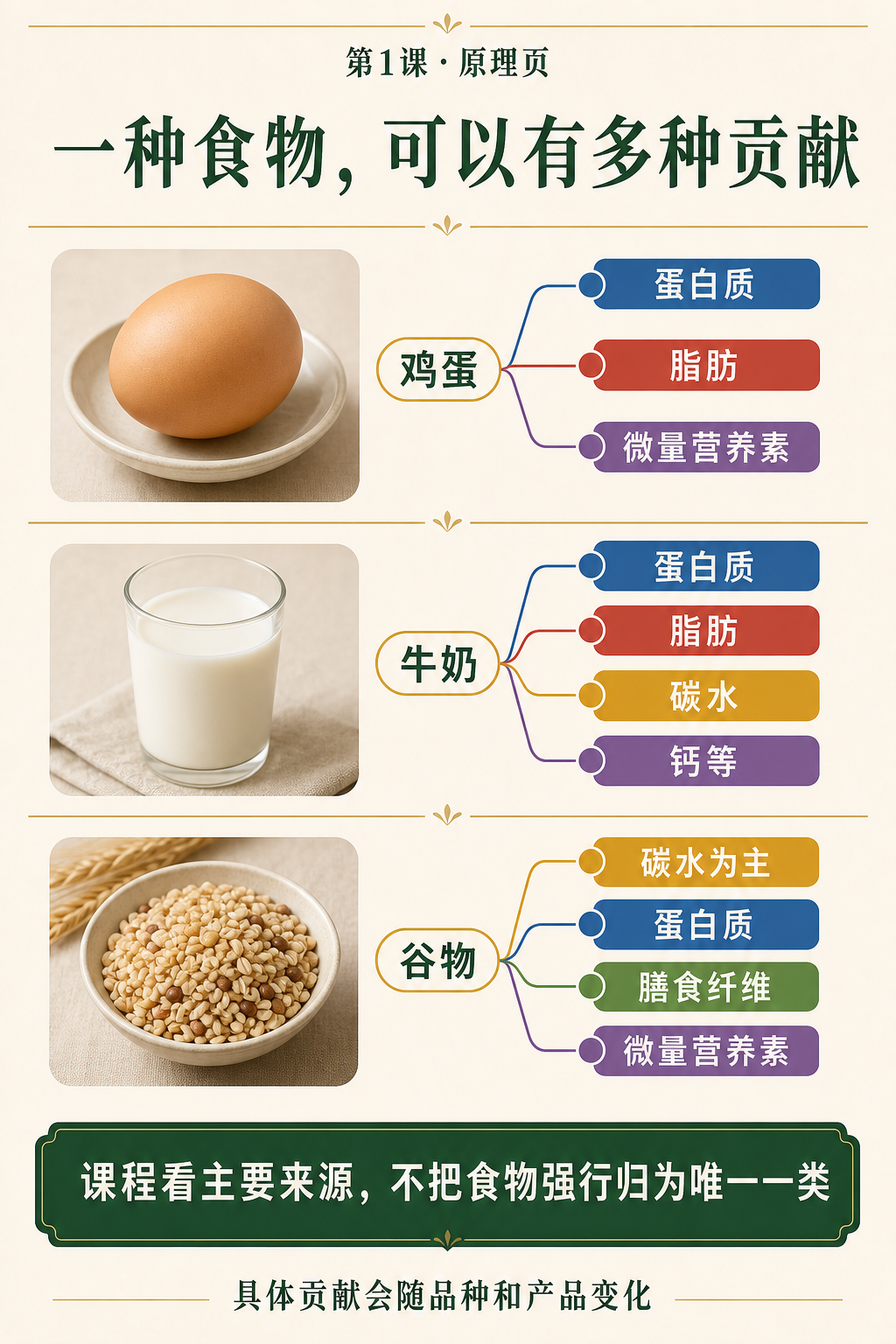 第一课原理页