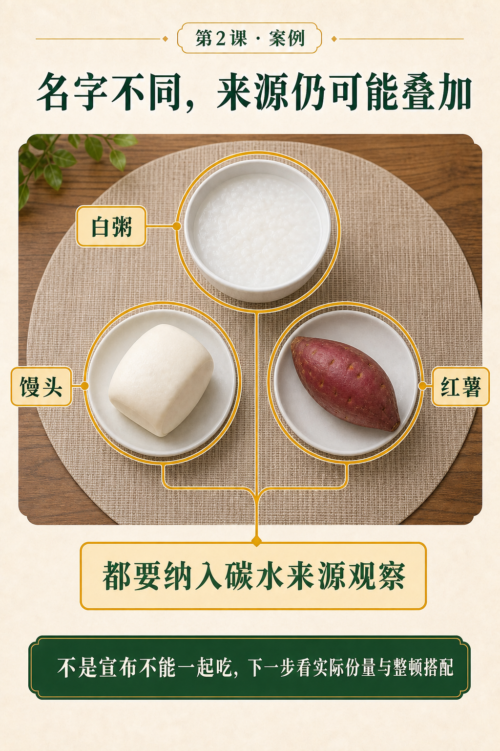 第二课来源叠加案例页