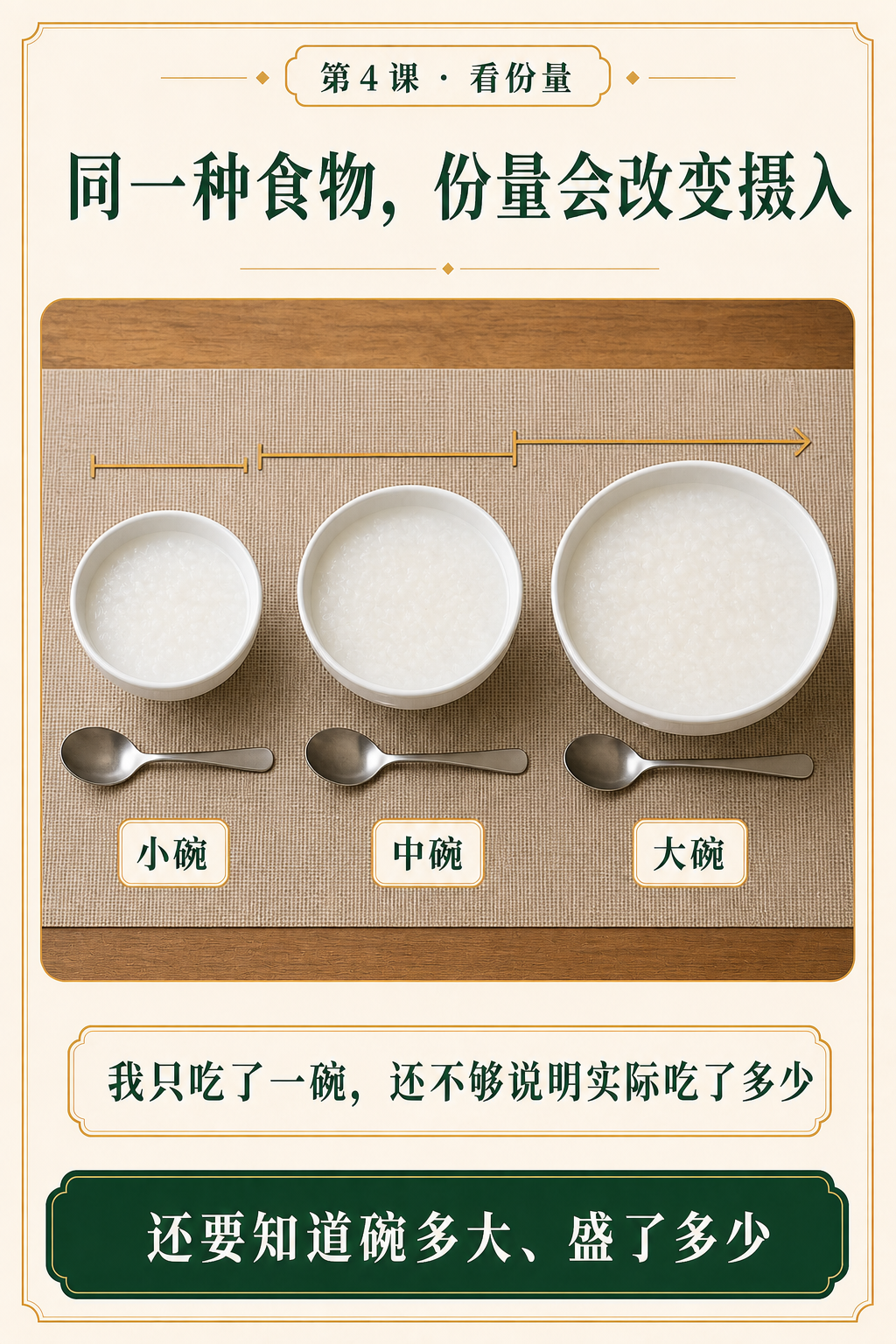 第四课份量问题页