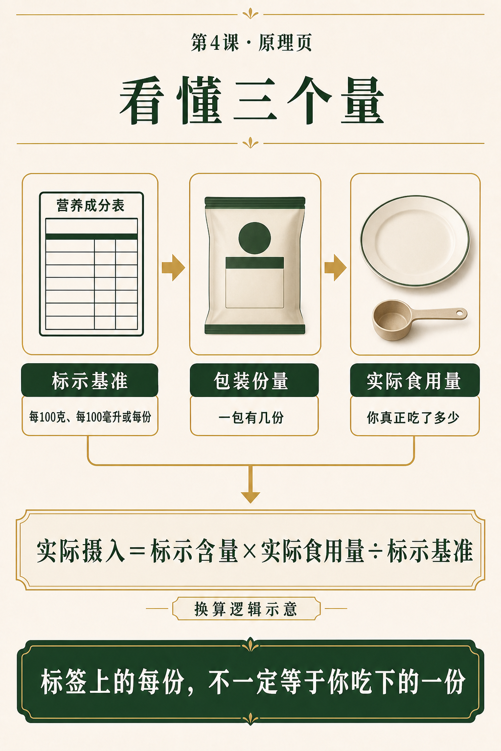 第四课三个量原理页
