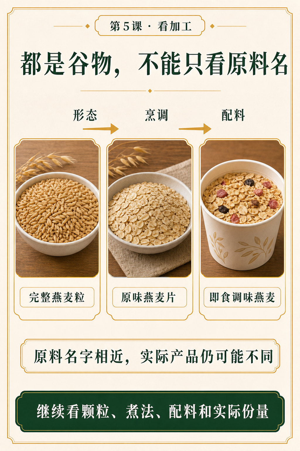 第五课加工问题页