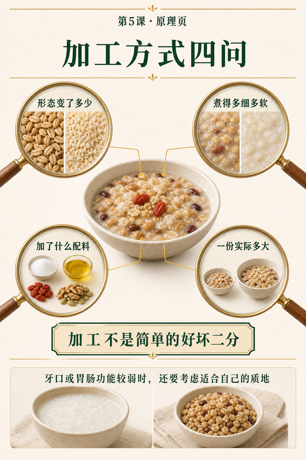 第五课加工四问原理页