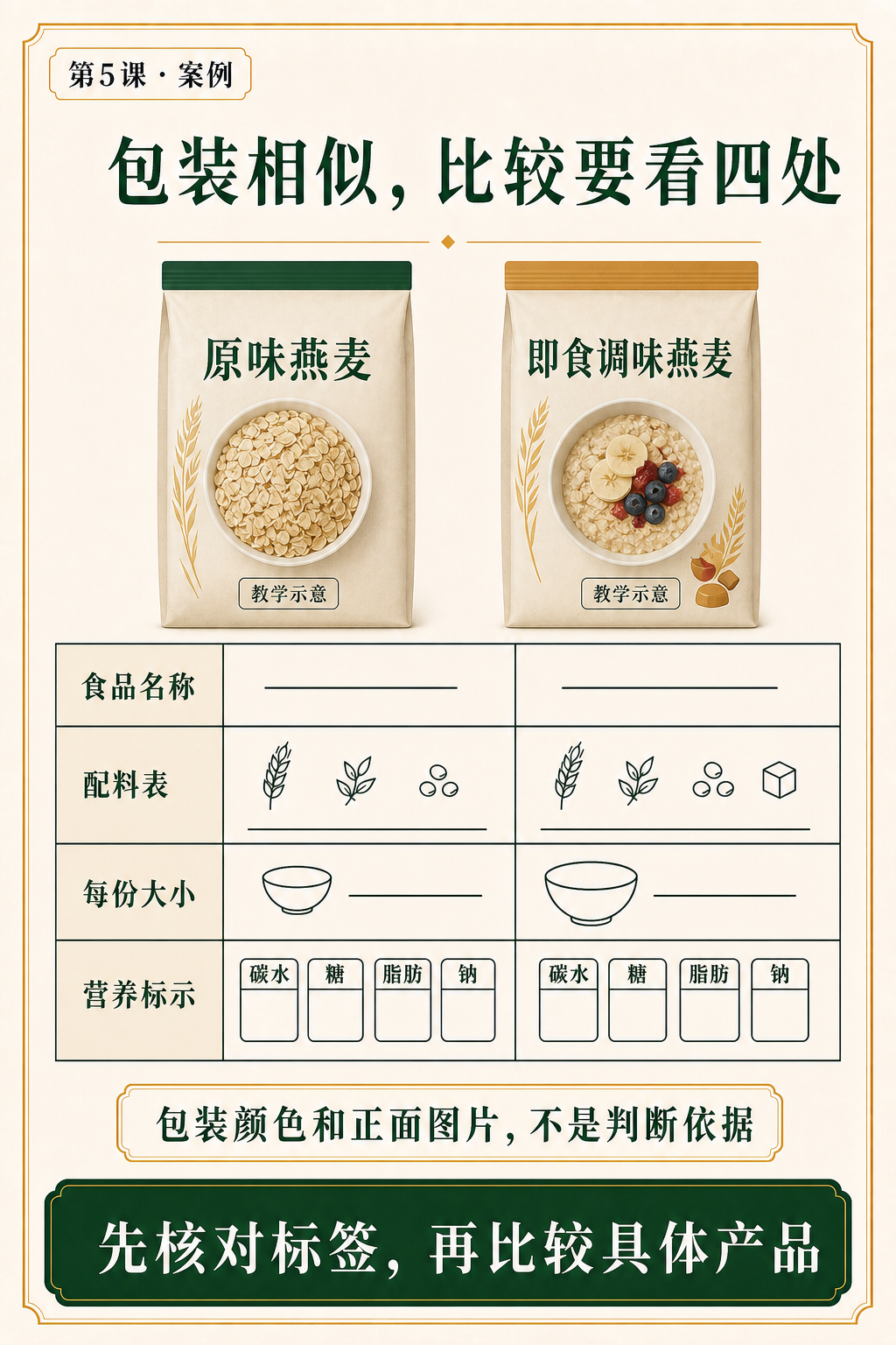 第五课燕麦标签案例页