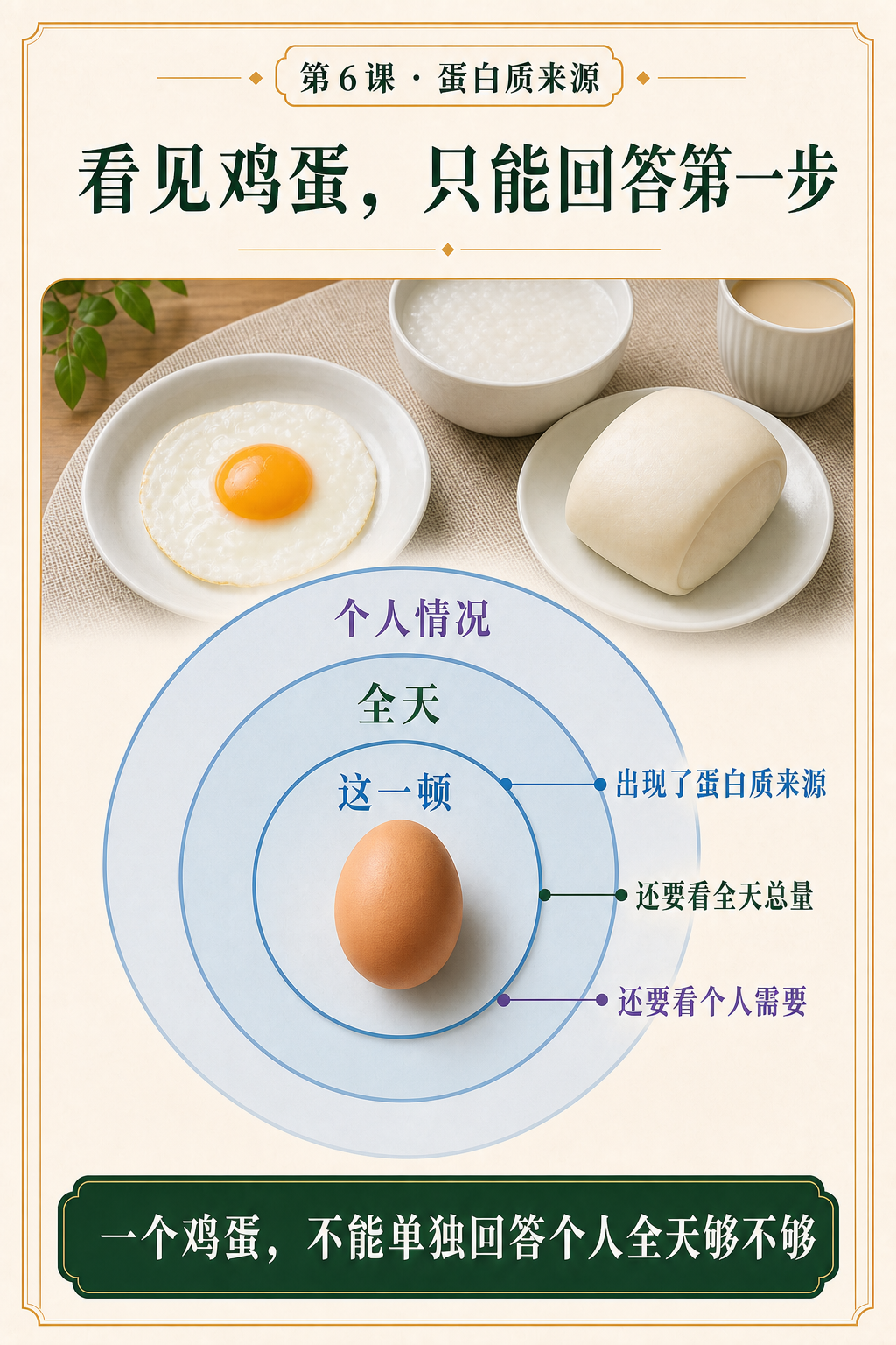 第六课蛋白质问题页