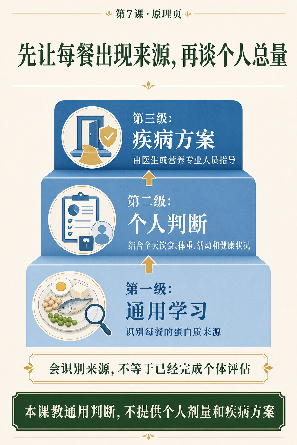 第七课通用与个体三级关系