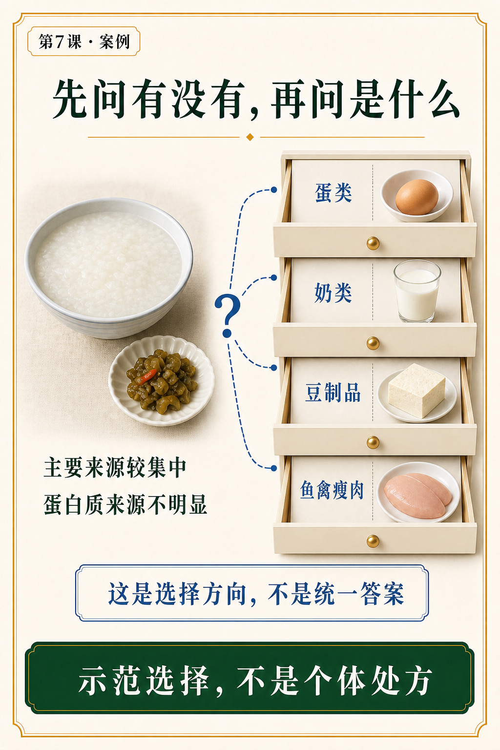 第七课蛋白质来源选择案例