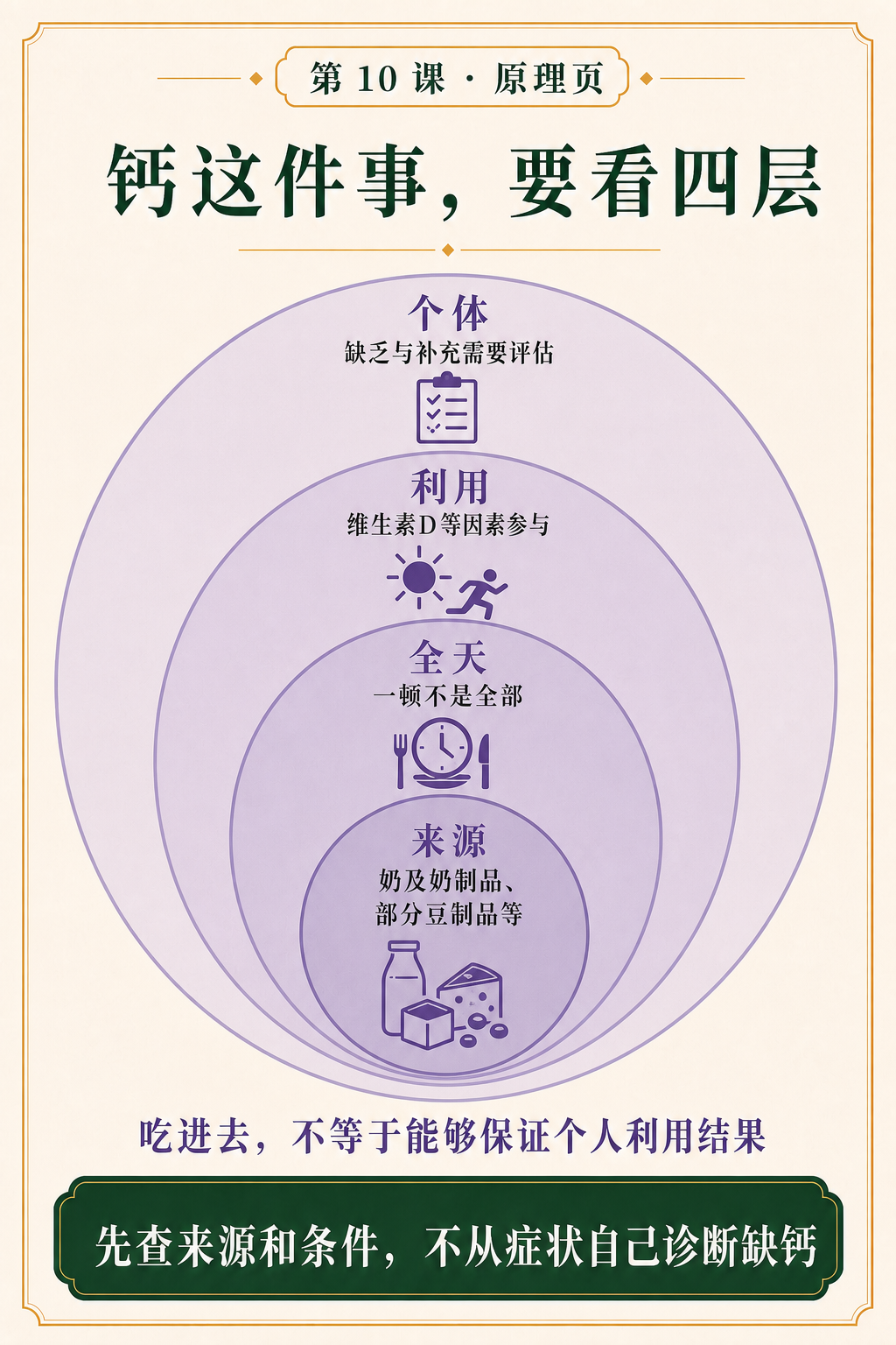 第十课钙四层原理页