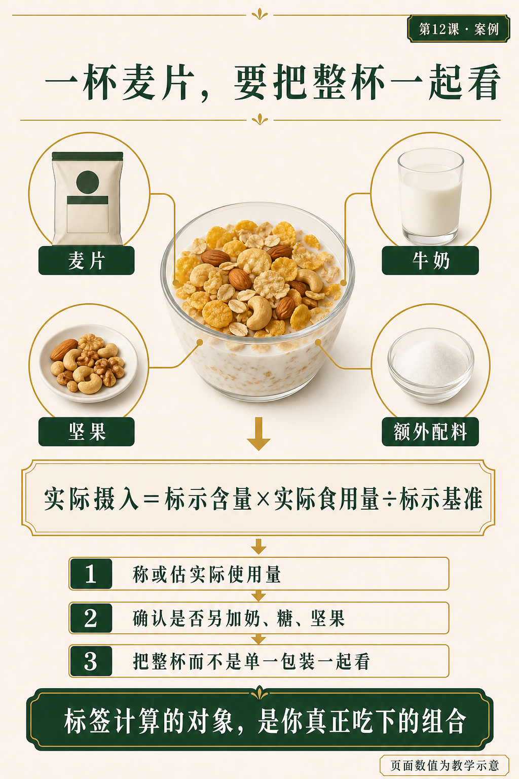 第十二课麦片杯案例页