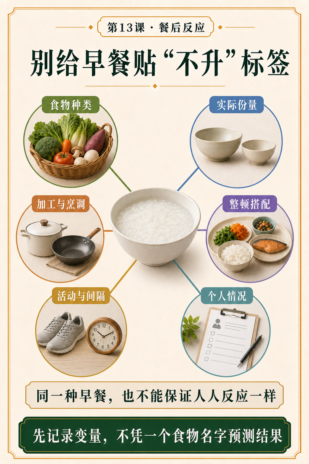 第十三课餐后反应问题页