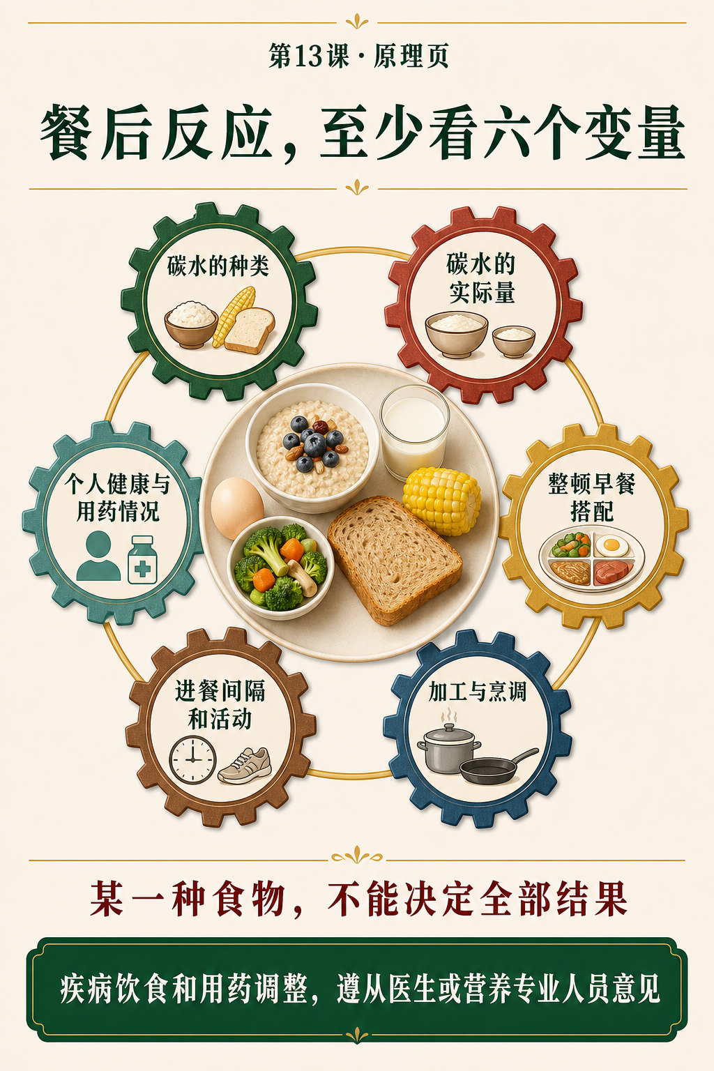 第十三课六个变量原理页