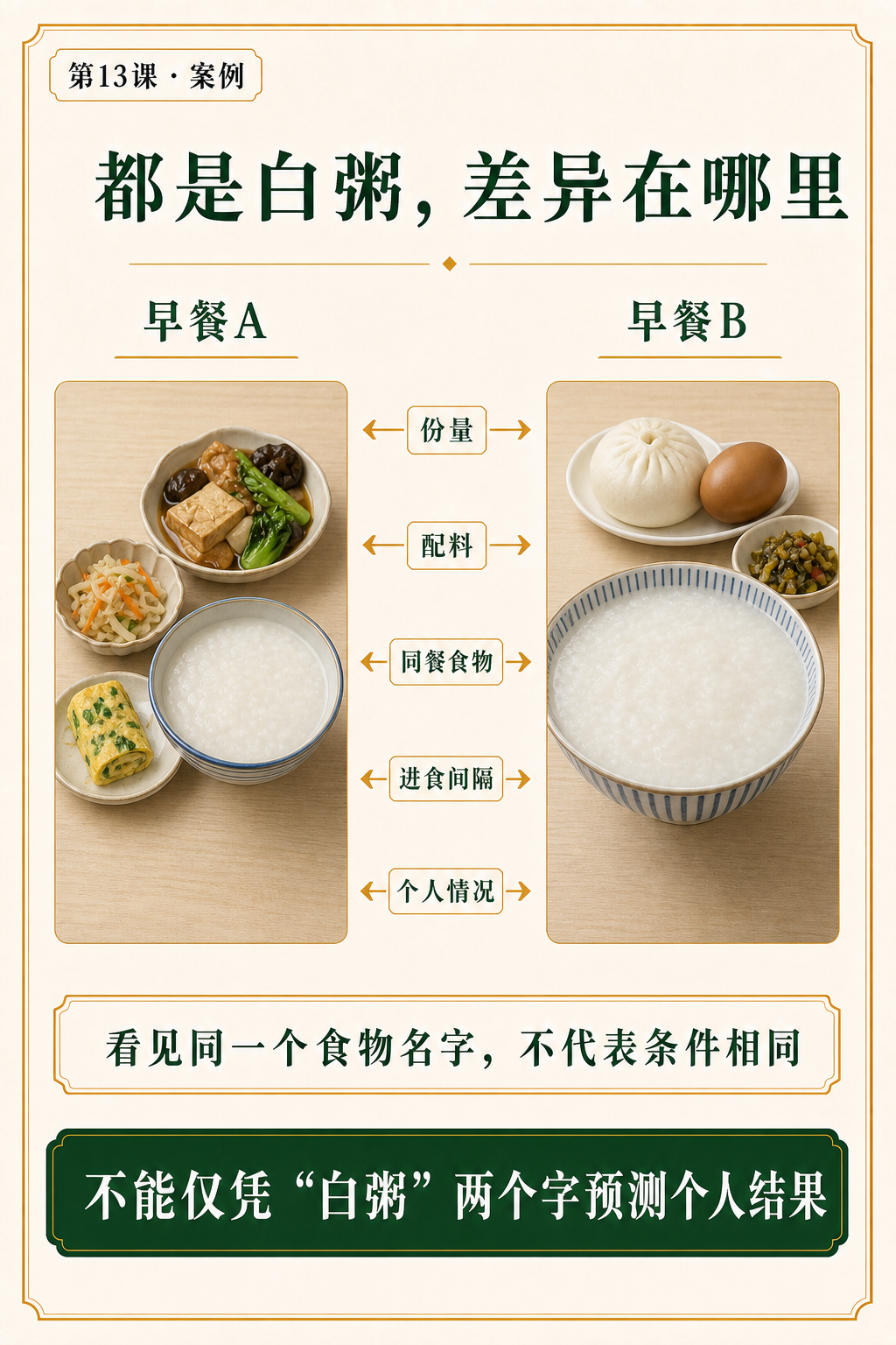第十三课白粥对照案例页