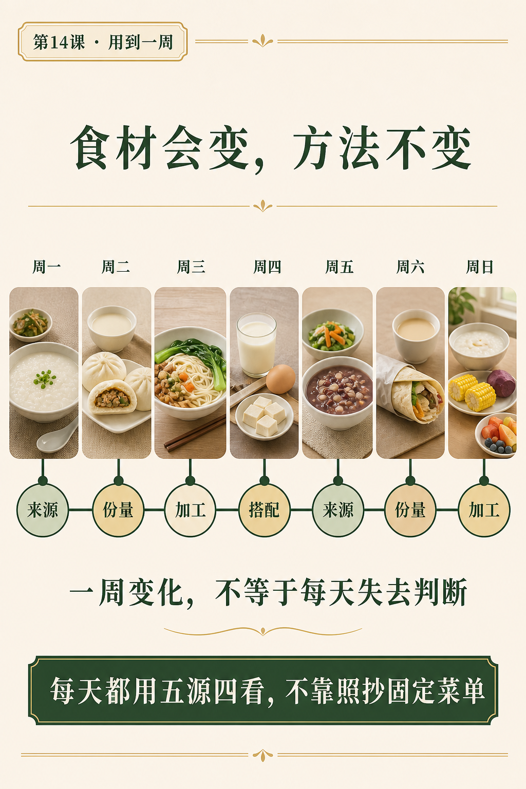 第十四课一周方法问题页