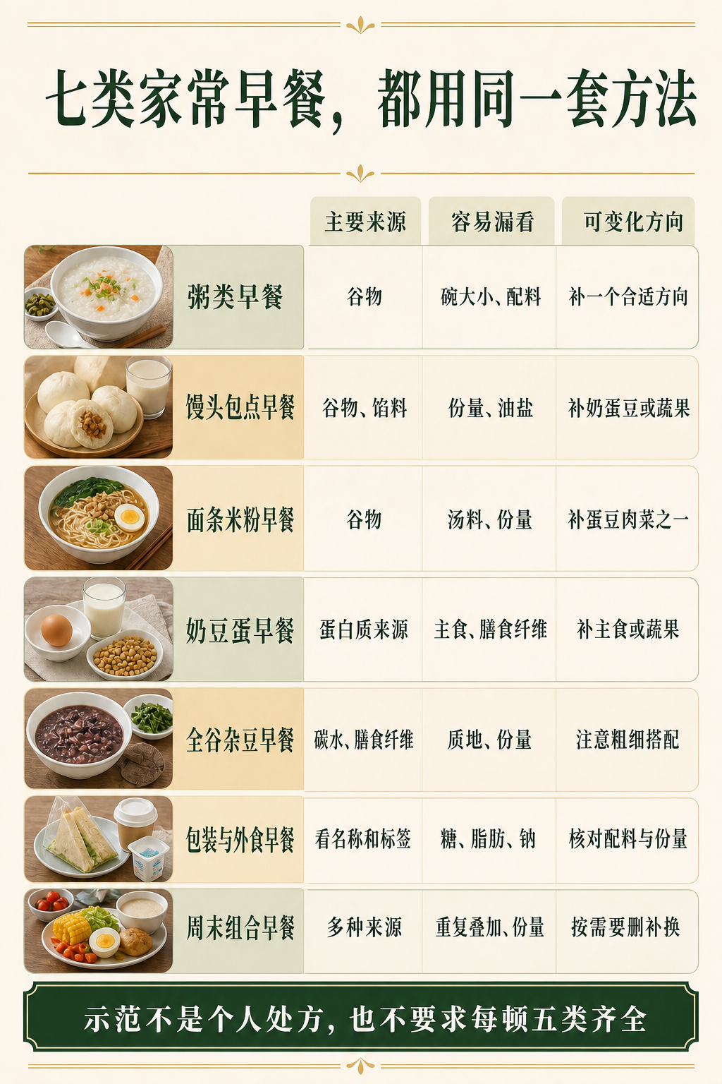第十四课七类早餐示范页