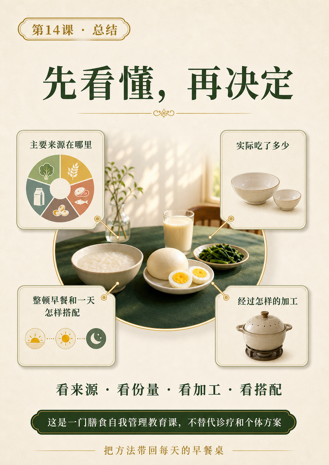 课程总结页