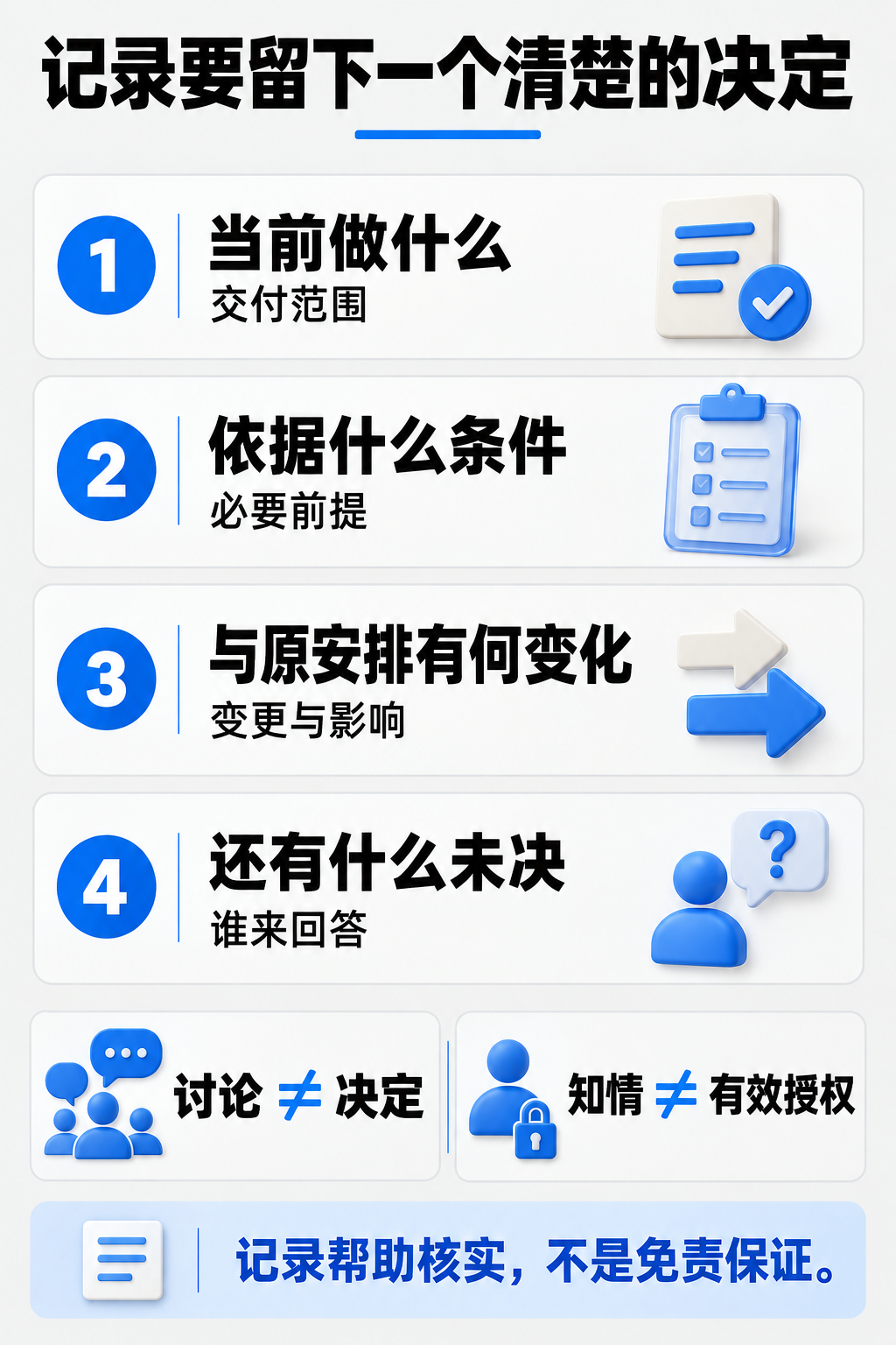记录要留下一个清楚的决定。记录要留下一个清楚的决定;当前做什么;交付范围;依据什么条件;必要前提;与原安排有何变化;变更与影响;还有什么未决;谁来回答;讨论 ≠ 决定;知情 ≠ 有效授权;记录帮助核实,不是免责保证。